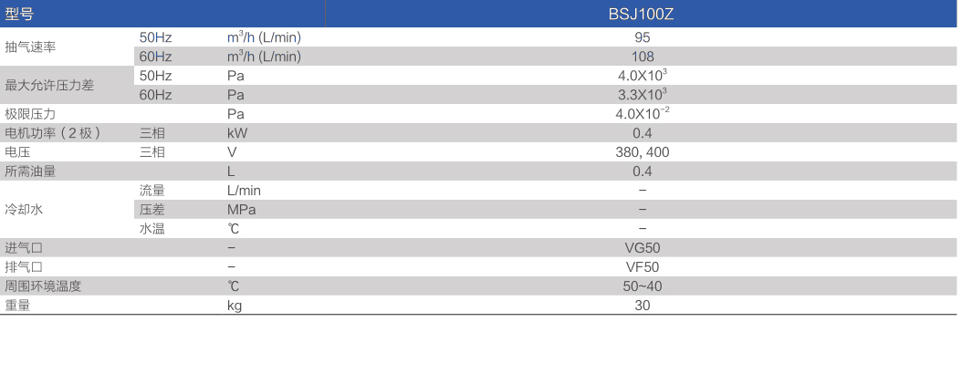 鮑斯真空泵羅茨式真空泵BSJ100Z主要性能指標