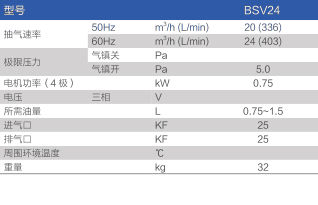 鮑斯真空泵雙級(jí)油旋片泵BSV24主要性能指標(biāo)