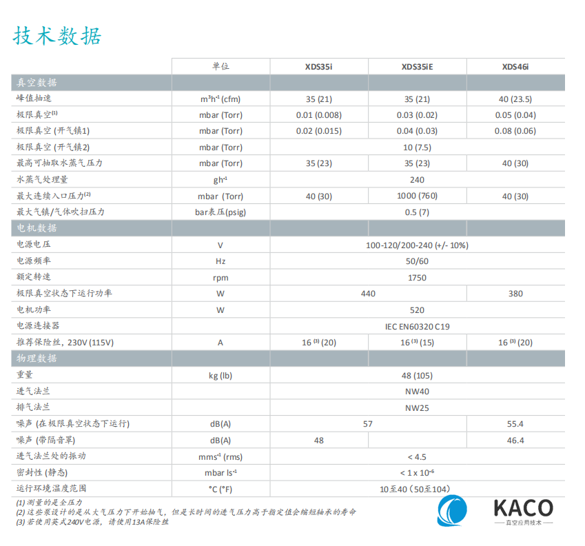 Edwards愛德華XDS干式渦旋泵技術(shù)數(shù)據(jù)