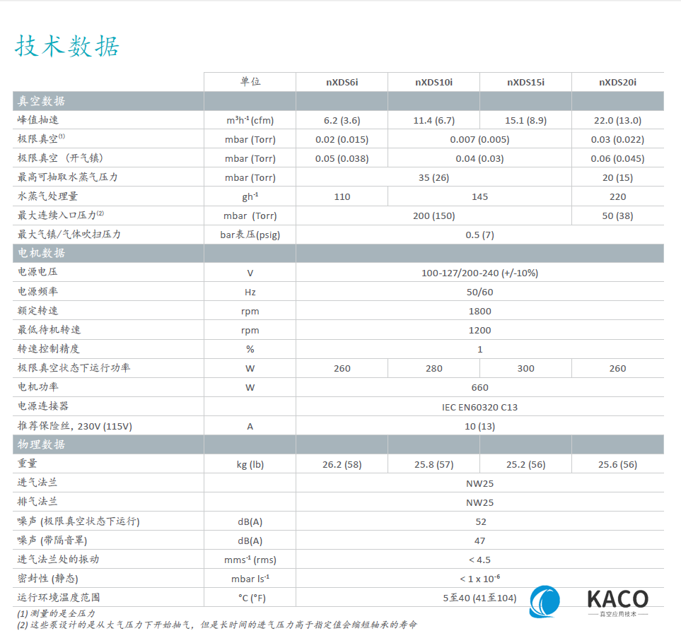 nxds渦旋泵技術參數