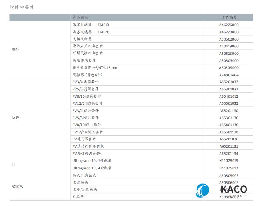 Edwards愛(ài)德華nRVi油封旋片附件和備件