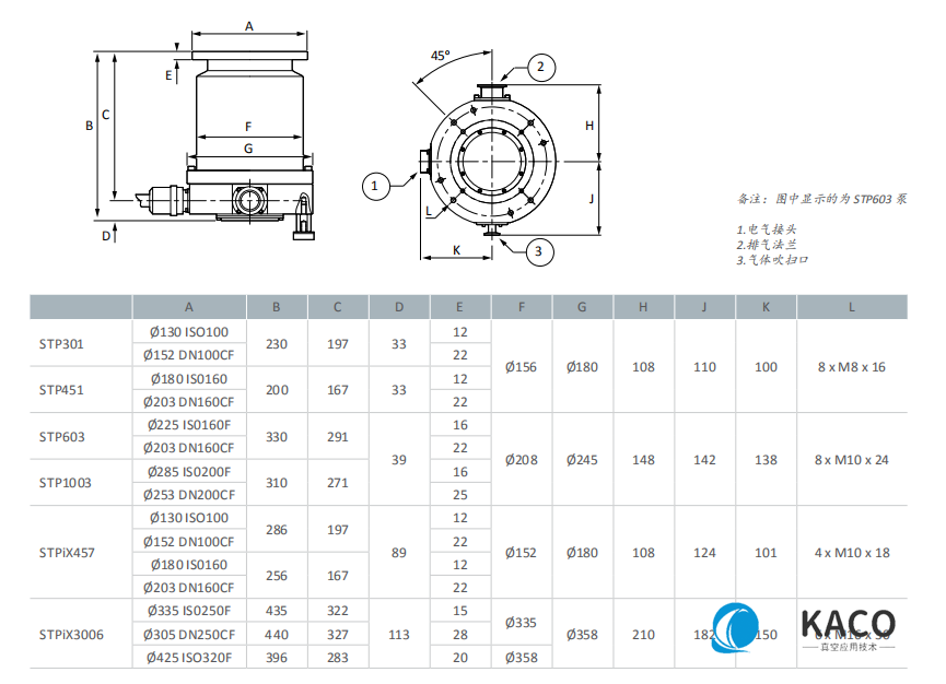 STP 磁懸浮渦輪分子泵尺寸圖