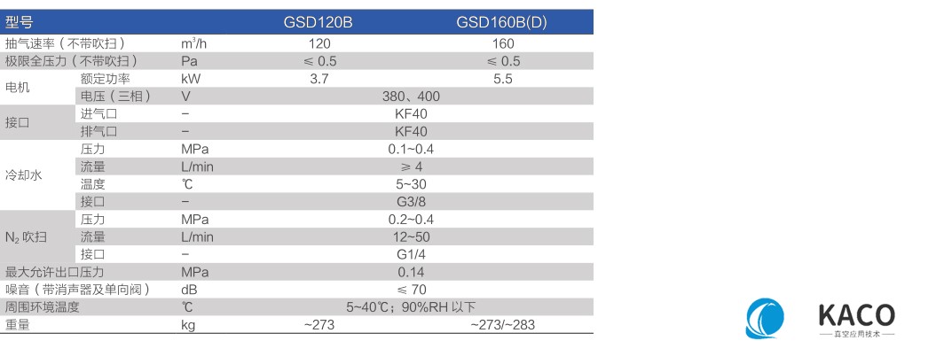 鮑斯真空泵螺桿干泵GSD系列單泵GSD160B,GSD160D主要性能指標(biāo)