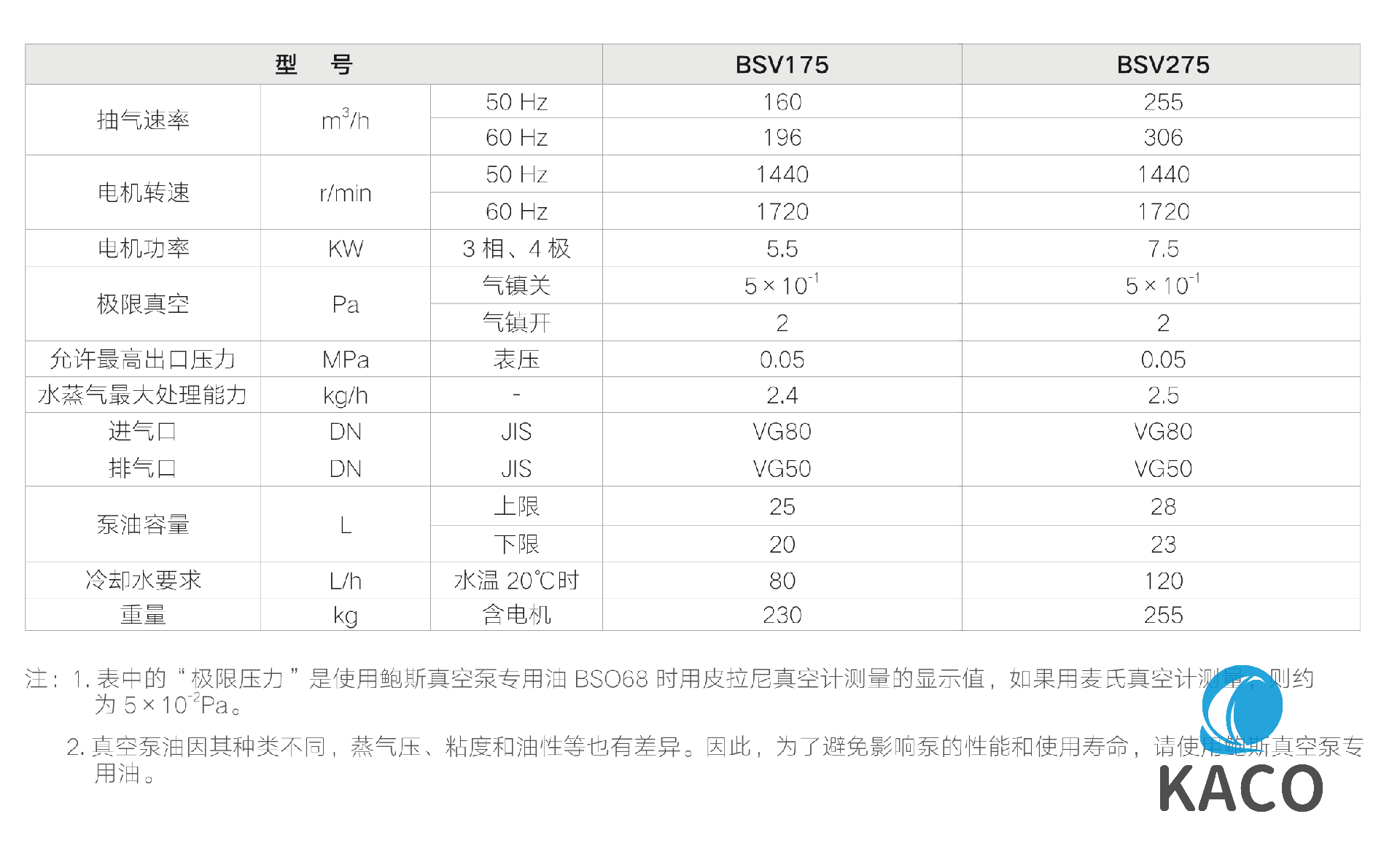 鮑斯BSV175雙級(jí)油封旋片式真空泵技術(shù)參數(shù)