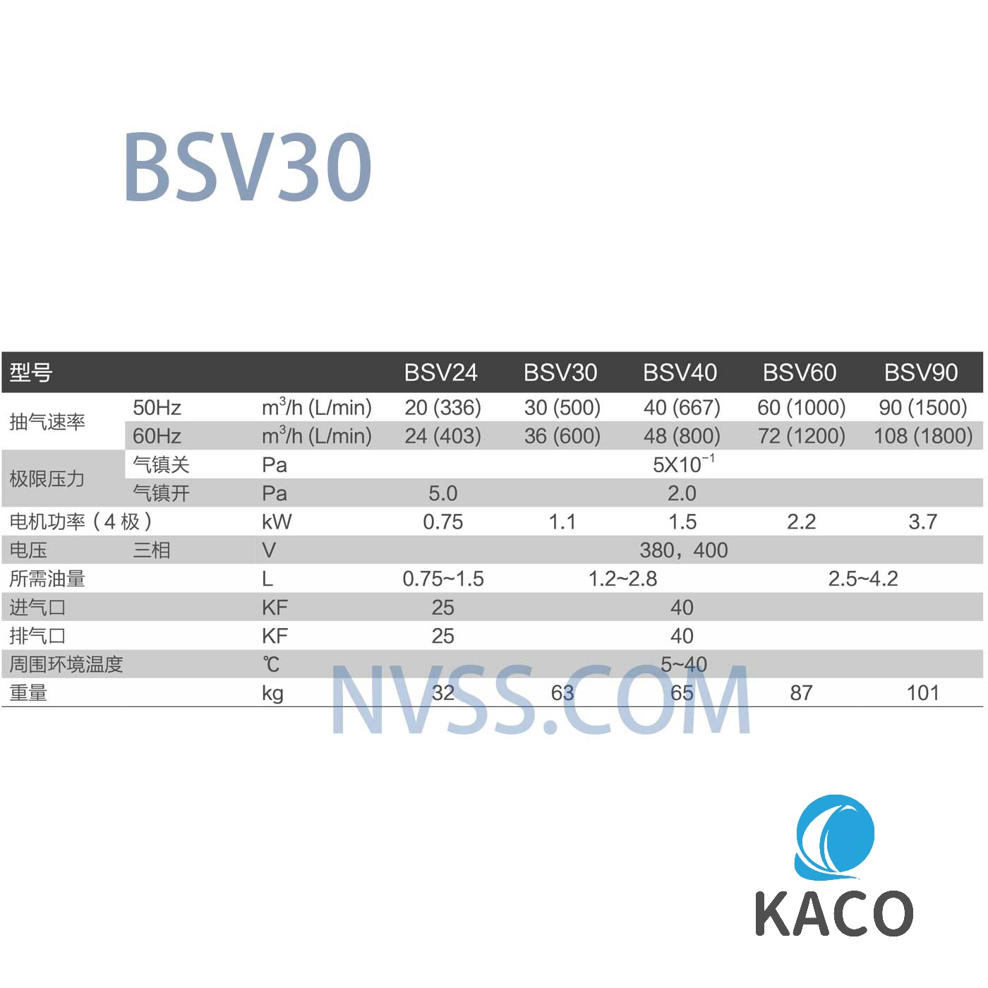 鮑斯BSV30性能參數(shù)